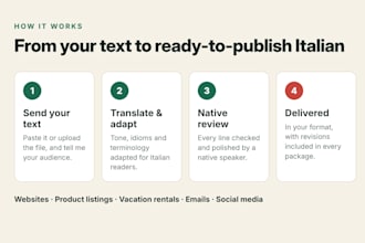 translate and localize your english content into natural italian