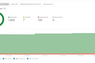 fix google merchant center suspension and misrepresentation