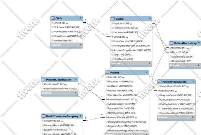 Create erd, sql, use case , uml , diagrams by Irkumar