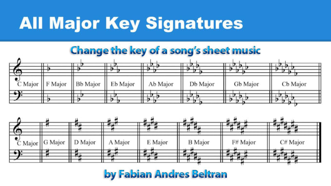 Change the key of your sheet music by Fabian_beltran | Fiverr