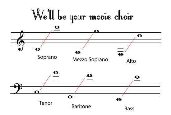 Velcro Sheet music for Soprano, Alto, Tenor, Vocals & more instruments (A  Capella)