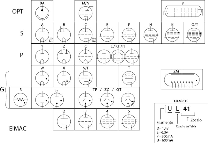 teach you vacuum tube audio electronics