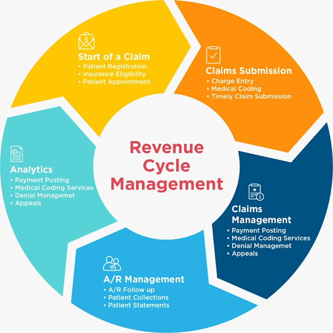 be your medical biller and credentialing specialist