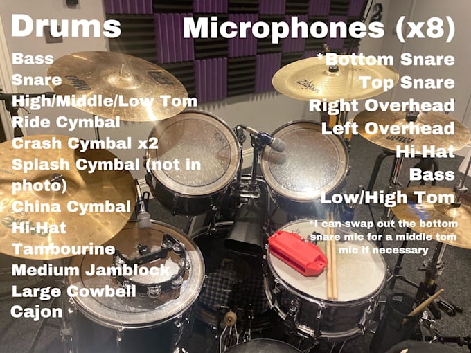 create an acoustic drum track for you