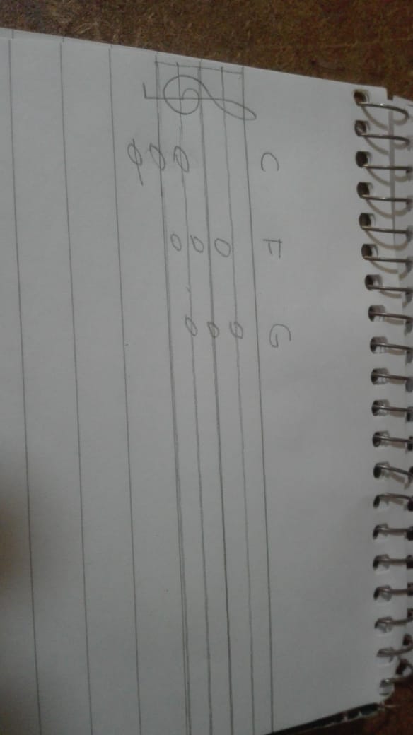 compose a song based on your requirements