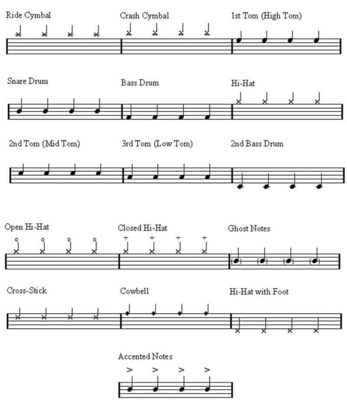 Can create sheet music for any drum song by Napk1n2 Fiverr