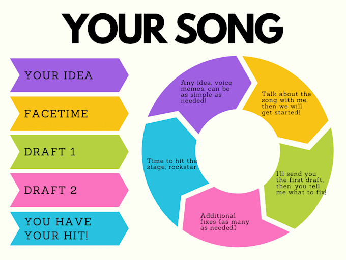 Ghost produce any type of song all genres by Elijahs songs Fiverr