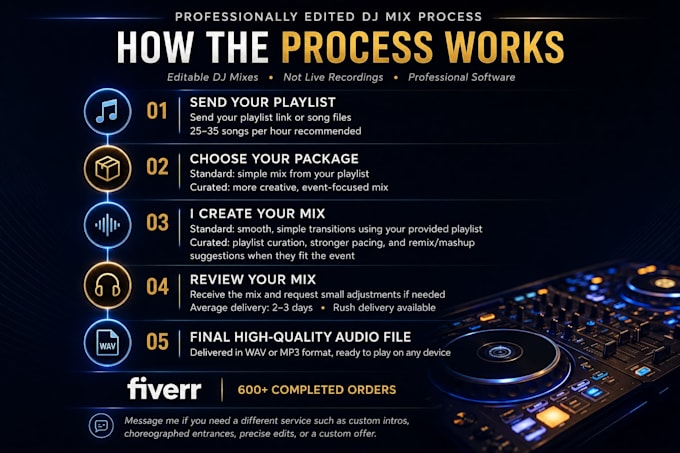 create your playlist into an energetic club, dancefloor dj mix