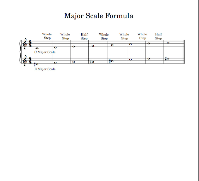 teach you music theory and help you read and write music