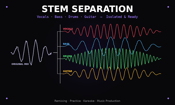 separate vocals and instruments into individual stems