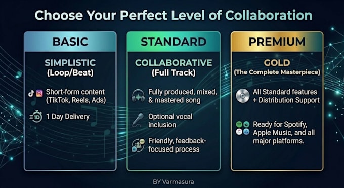 turn your ideas or needs into unique, catchy music