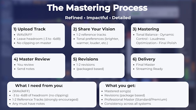 professionally master your song