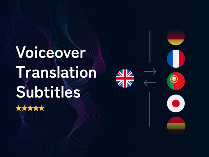pro dub HQ real ai voice match clone lipsync multilingual translation