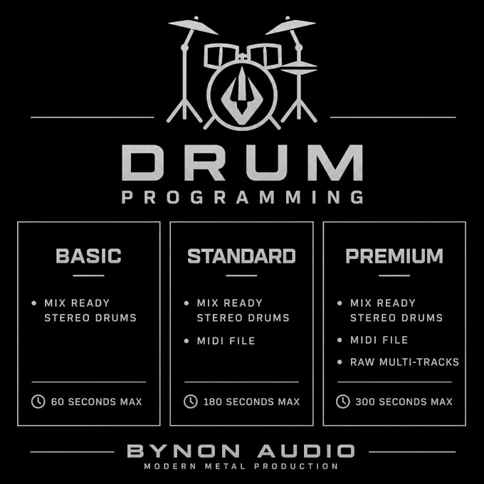 turn your drum notation or audio into realistic metal drums
