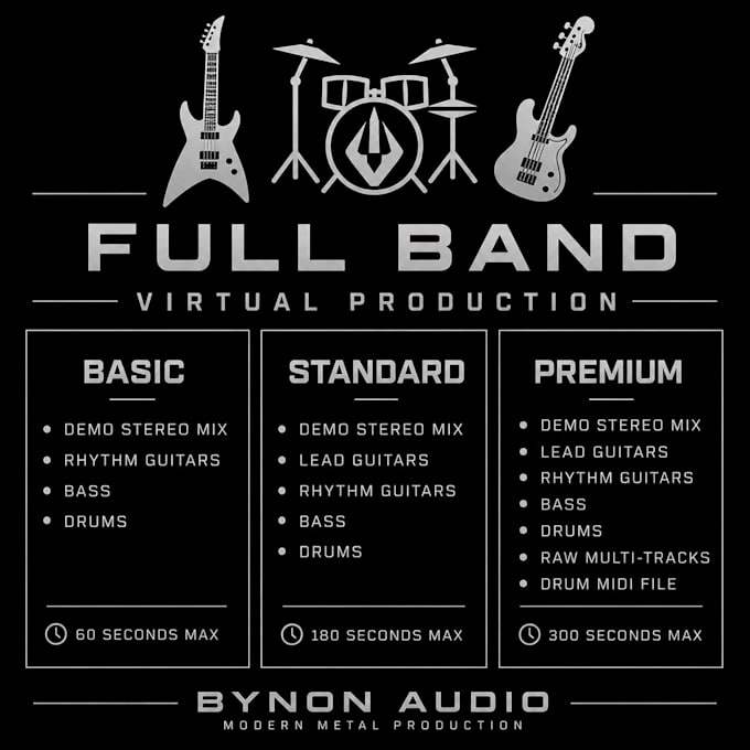 turn your tabs into a realistic full band metal song