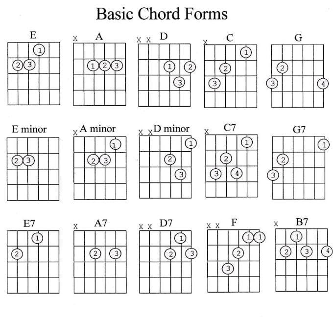 teach guitar via google meet