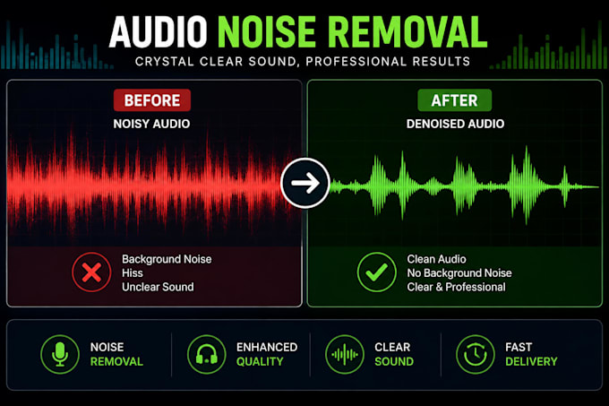 remove background noise from your audio and video