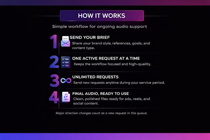 create monthly custom audio for your brand or videos