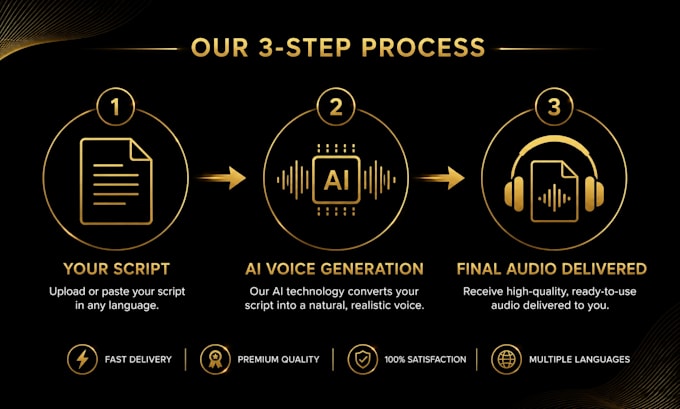 do realistic ai text to speech voiceover narration