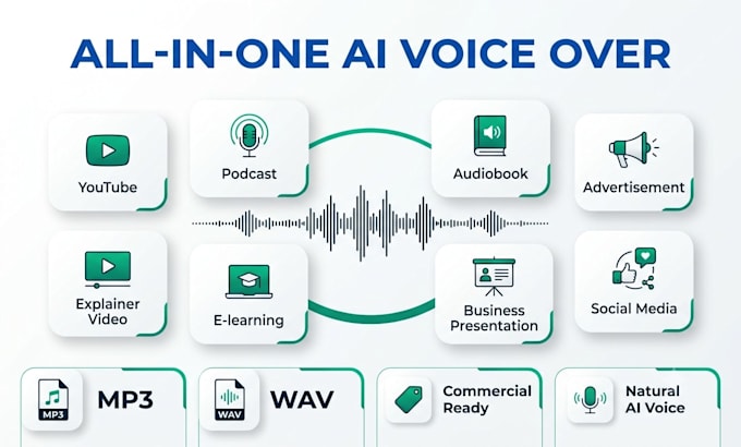 create natural ai voice over from your text in any language