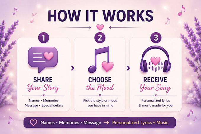 create a personalized custom song for birthday anniversary or wedding