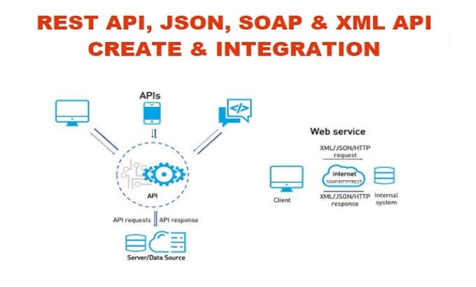 Gig Preview - Create and integrate rest, soap, json, xml API