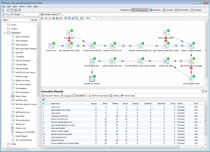 Gig Preview - Do pentaho data integration,etl,any data integration work