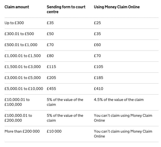 Gig Preview - File a claim for you in the UK small claims court