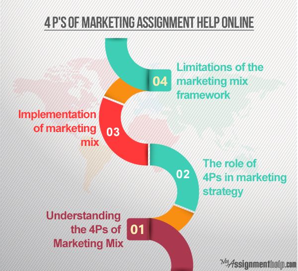 marketing plan assignment one marketing plan assignment one