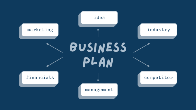 Gig Preview - Prepare a professional and comprehensive business plan