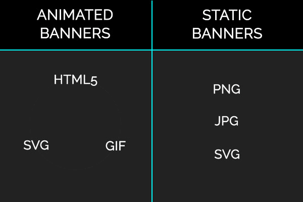 Gig Preview - Design an animated banner or static