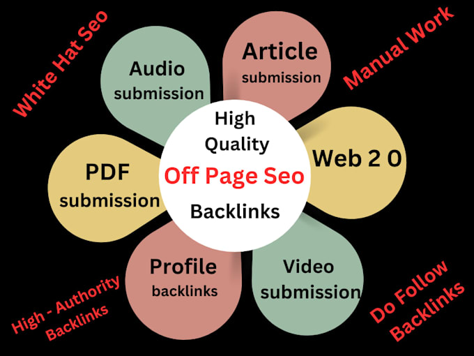 Bestseller - do manual high quality SEO backlinks, off page link building