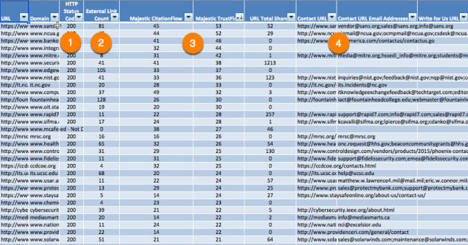 Gig Preview - Manually create dutch backlinks with dutch domain names