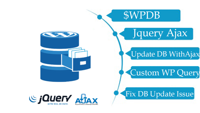 Gig Preview - Update your wpdb using ajax jquery