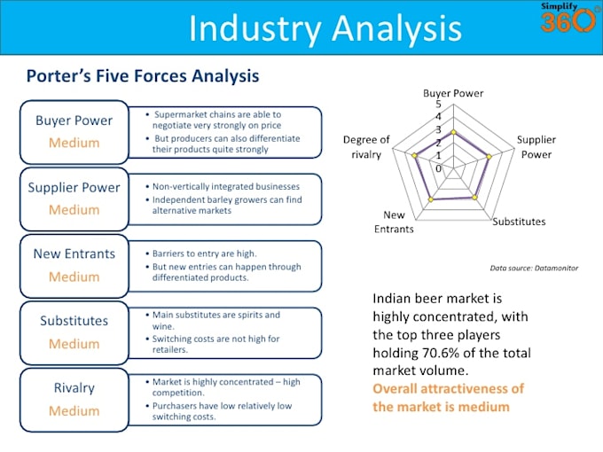 wal mart 5 forces analysis wal mart 5 forces analysis