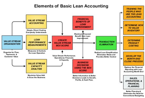 Gig Preview - Create dynamic accounting web using php,jquery and bootstrap