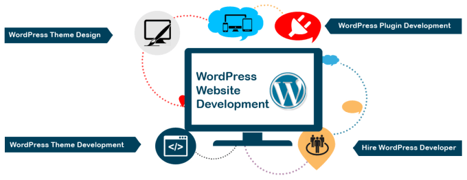 Gig Preview - Develop a wordpress site for you