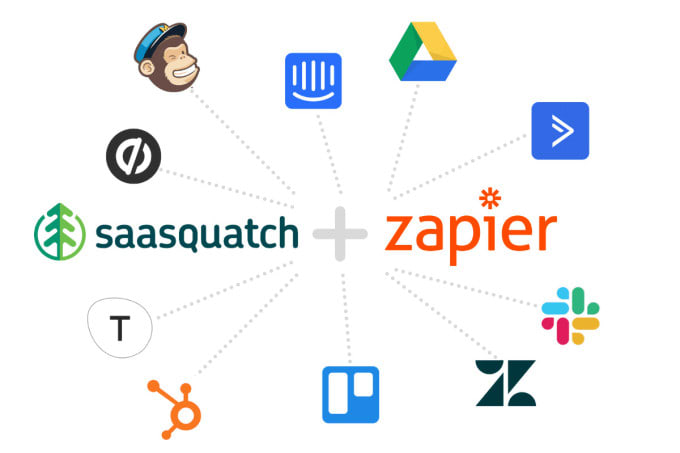 Gig Preview - Be your zapier automation, mailchimp, wordpress, shopify, klaviyo manager