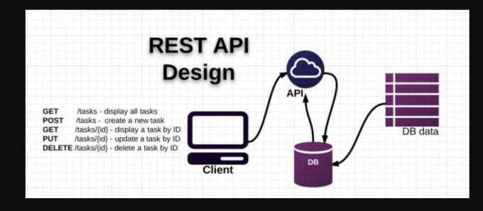 Gig Preview - Do rest api development for you