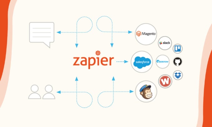 Gig Preview - Build zaps and create a new zapier app for your application