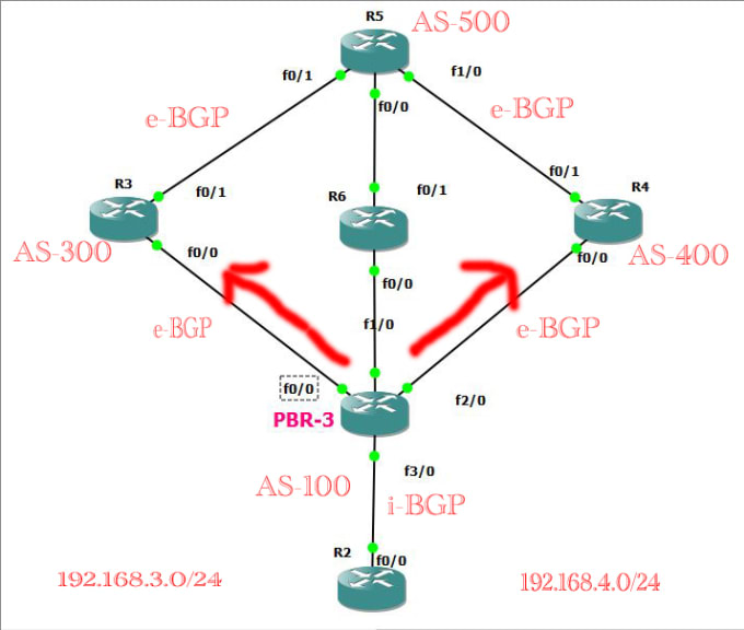 Gig Preview - Manage your cisco router, switch, firewall, wifi