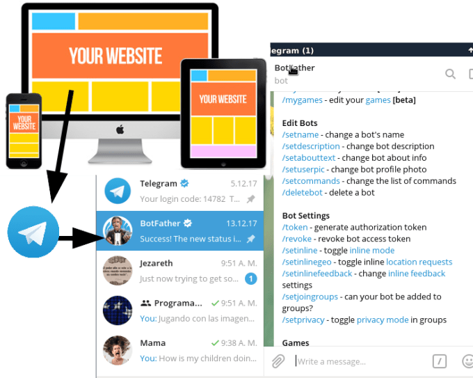 Gig Preview - Integrate your website with a telegram group chat or channel