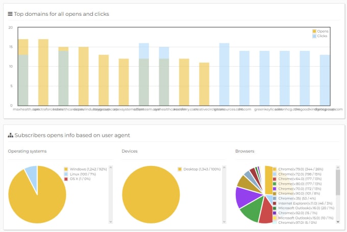 Gig Preview - Do send bulk email, email blast,email campaign 100k to 500k