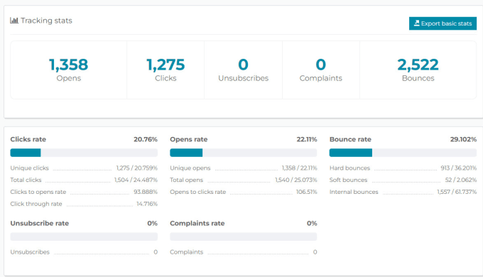 Gig Preview - Do 500k to 1 million bulk email campaign,email blast,sending