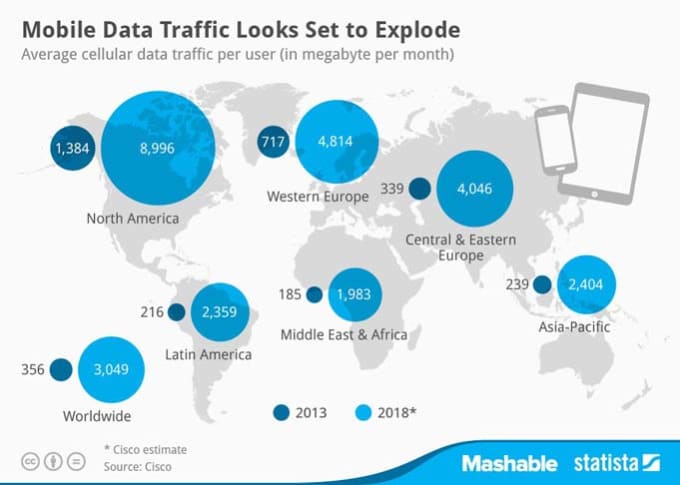 Gig Preview - Get mobile traffic to your website or blog