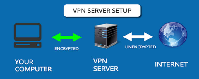 Gig Preview - Install openvpn, openconnect, ipsec, pptp VPN on linux