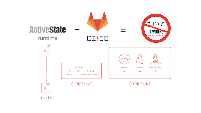 Gig Preview - Create ci pipeline of building your application