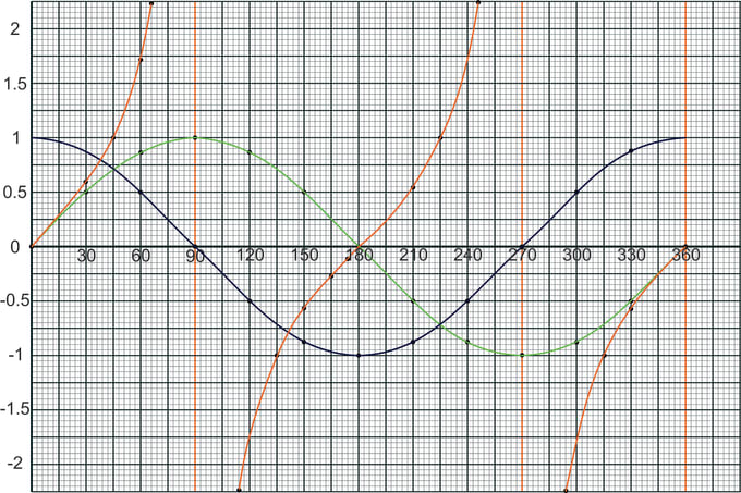 Gig Preview - Draw accurate grids, graphs, maths and scientific drawings