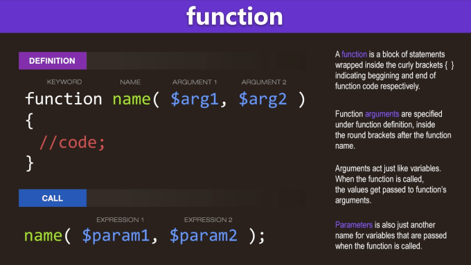 Gig Preview - Fix html css javascript php issues