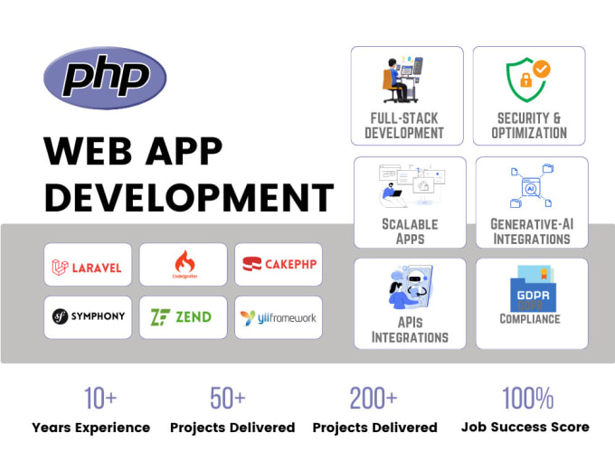 Gig Preview - Build PHP web app using PHP frameworks laravel codeigniter cake PHP